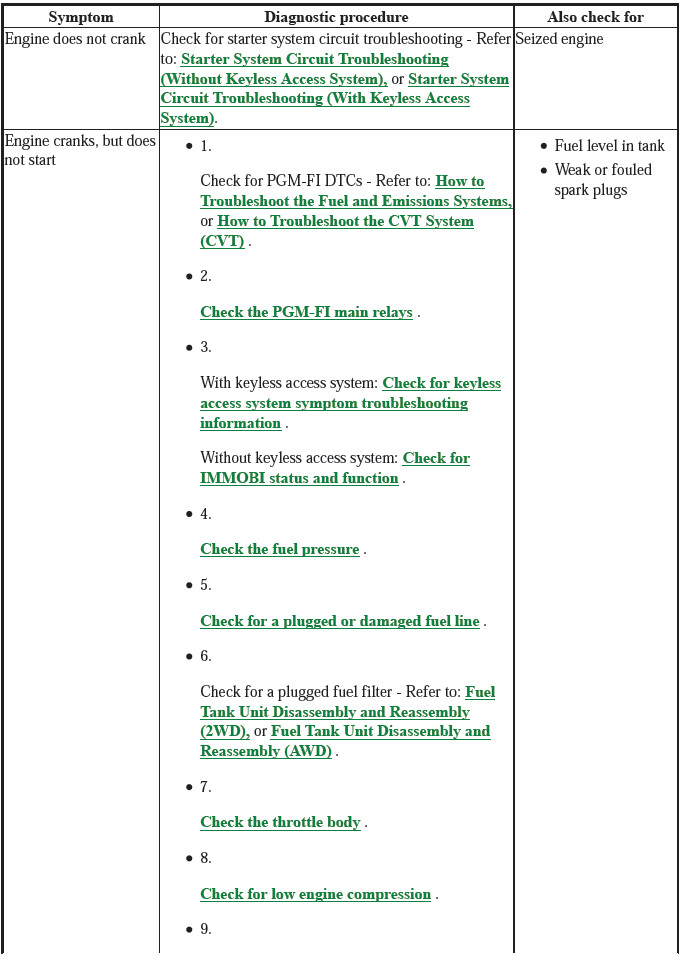 Starting System - Testing & Troubleshooting